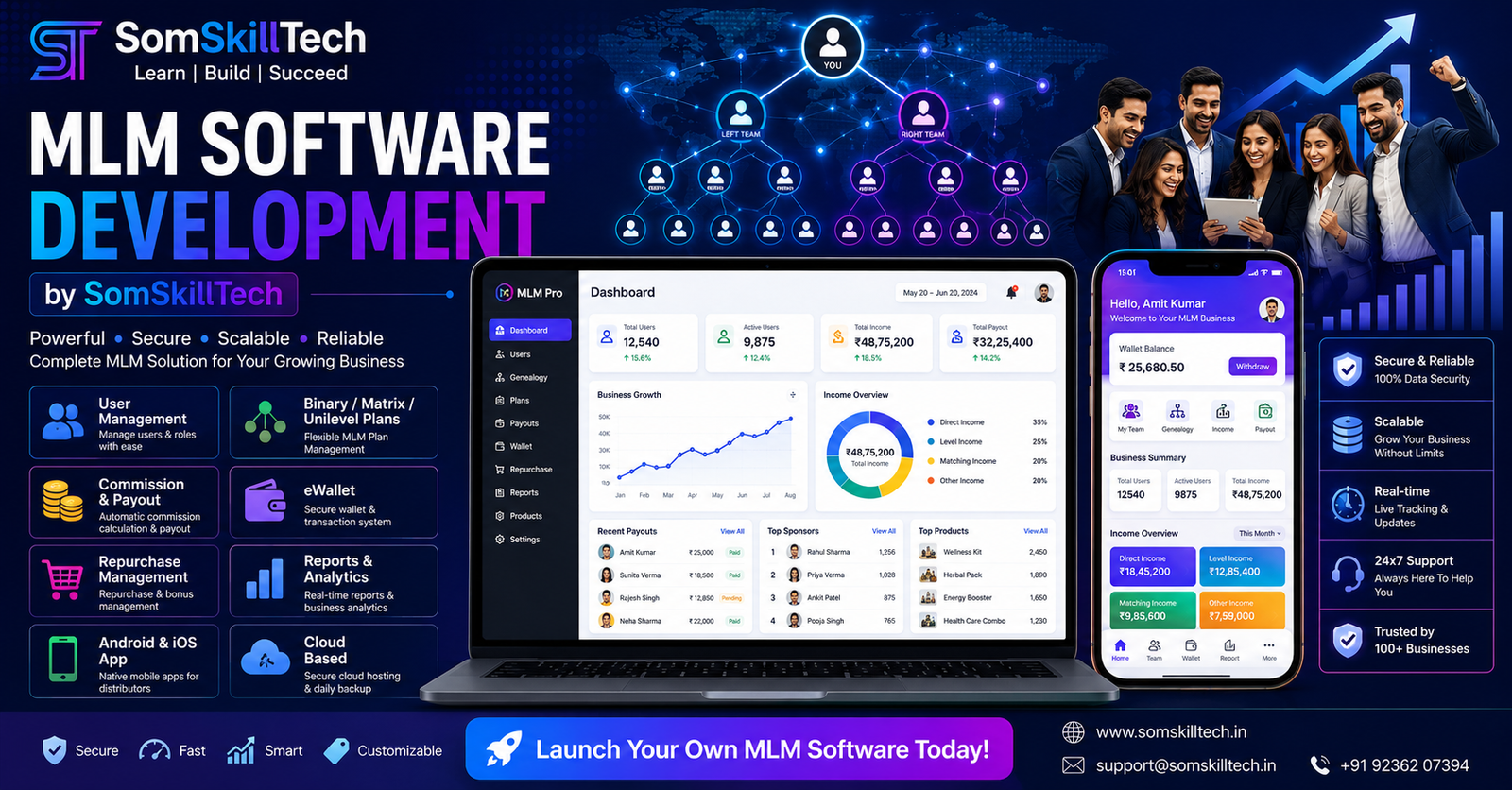 MLM Software Development Company in India | SomSkillTech